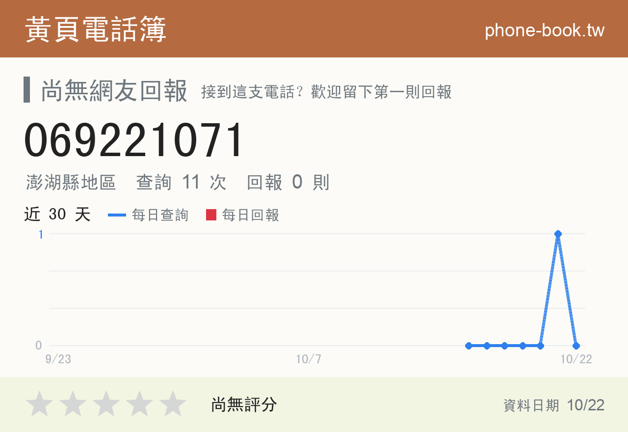 069221071 評分卡：查詢 11 次、網友回報 0 則