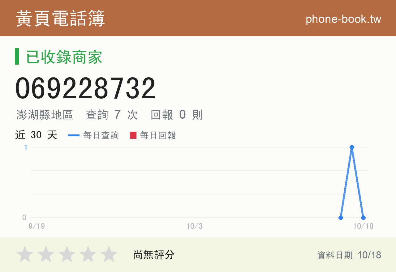 069228732 評分卡：查詢 7 次、網友回報 0 則
