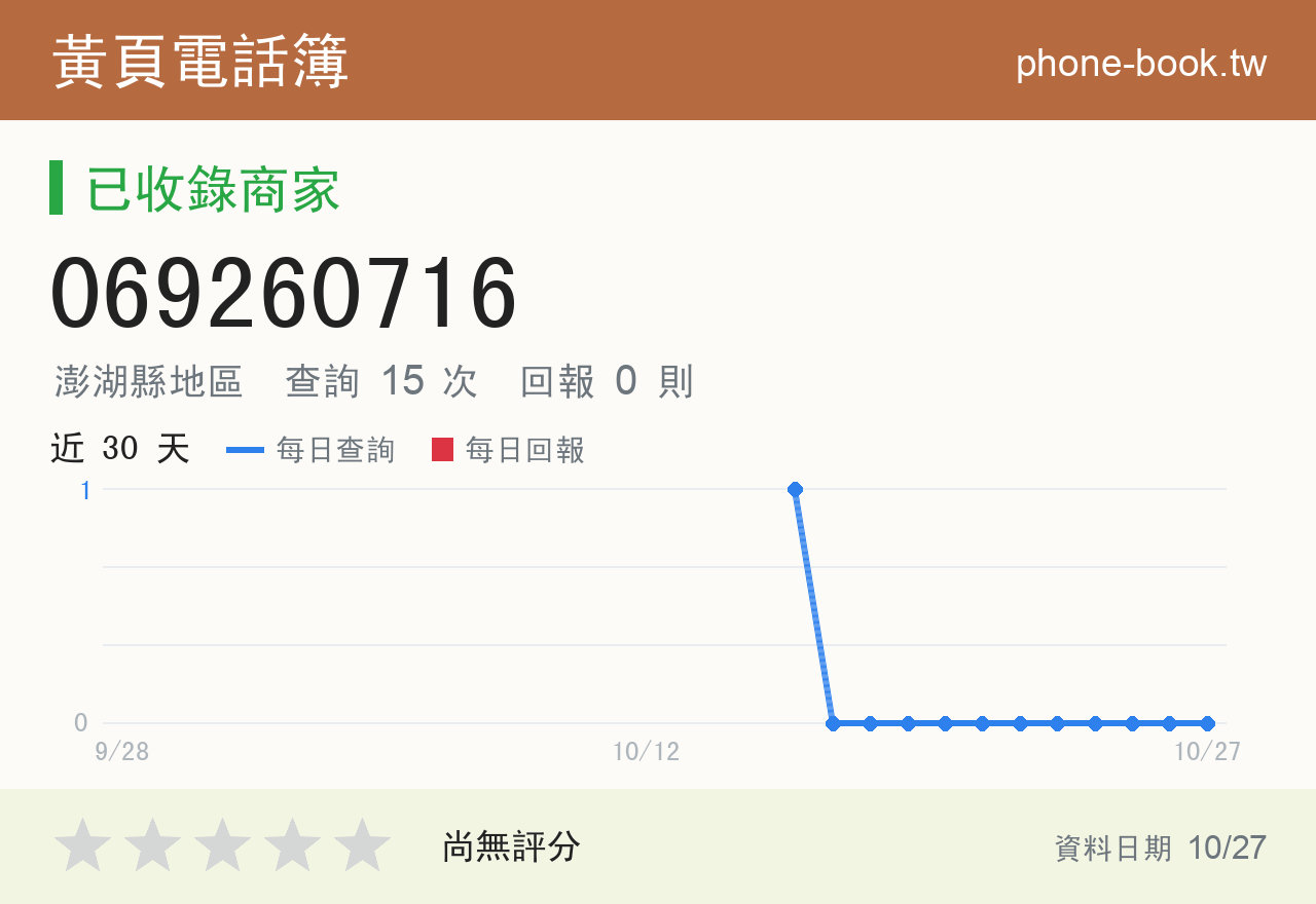 069260716 評分卡：查詢 15 次、網友回報 0 則