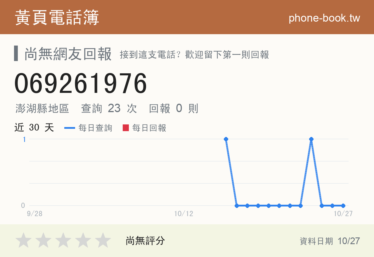 069261976 評分卡：查詢 23 次、網友回報 0 則