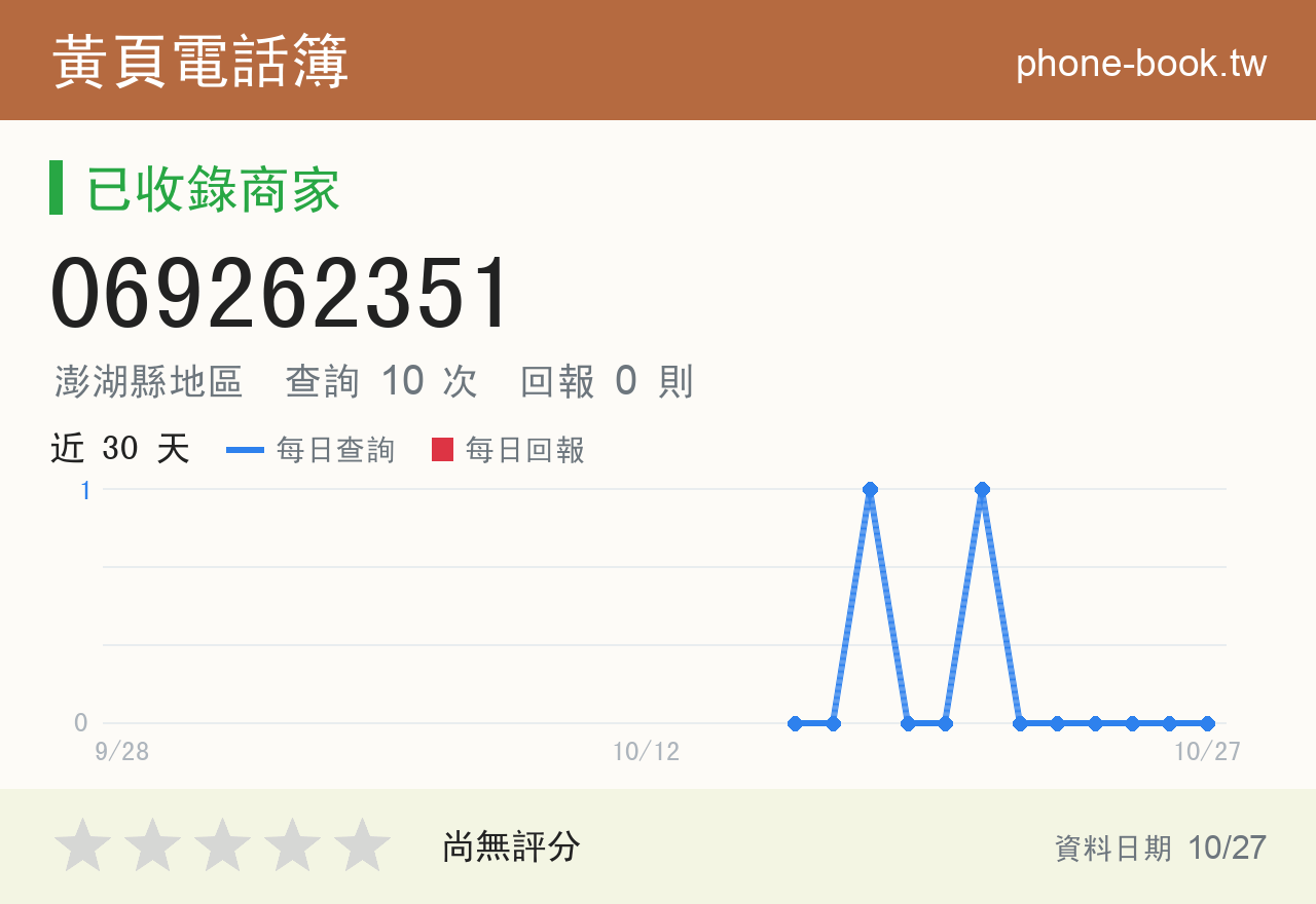069262351 評分卡：查詢 10 次、網友回報 0 則