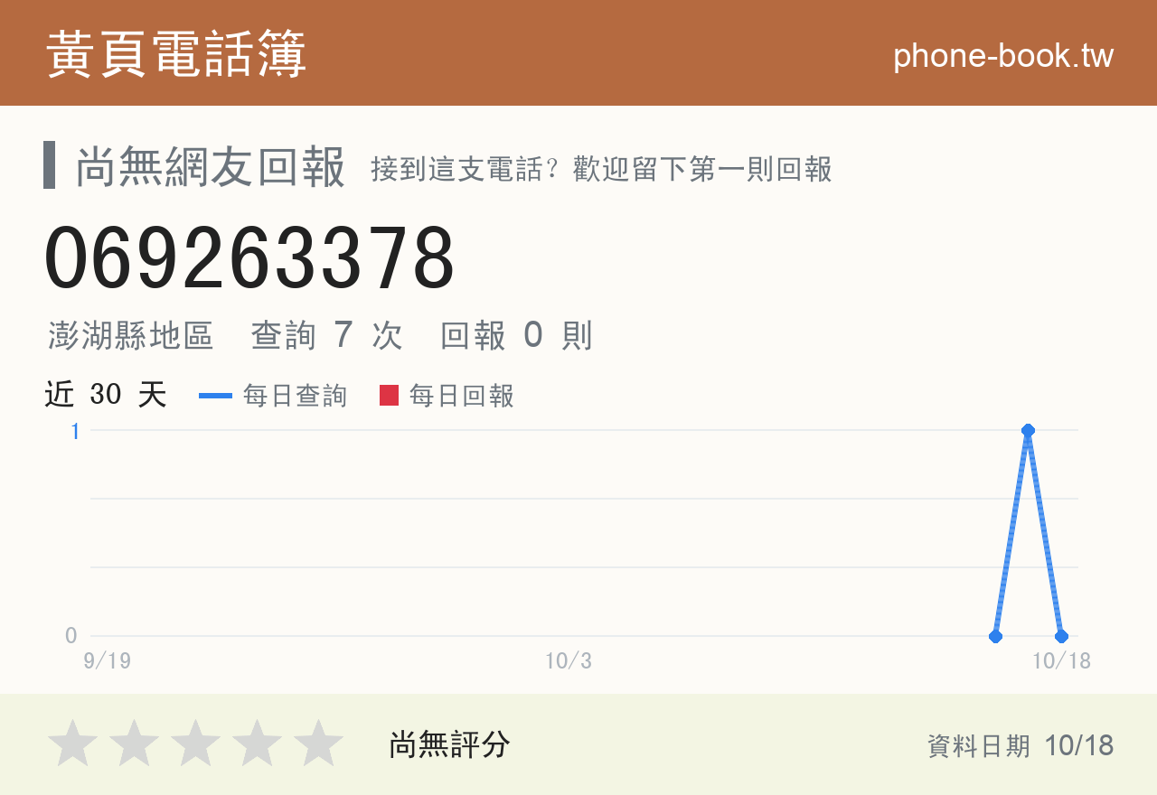 069263378 評分卡：查詢 7 次、網友回報 0 則