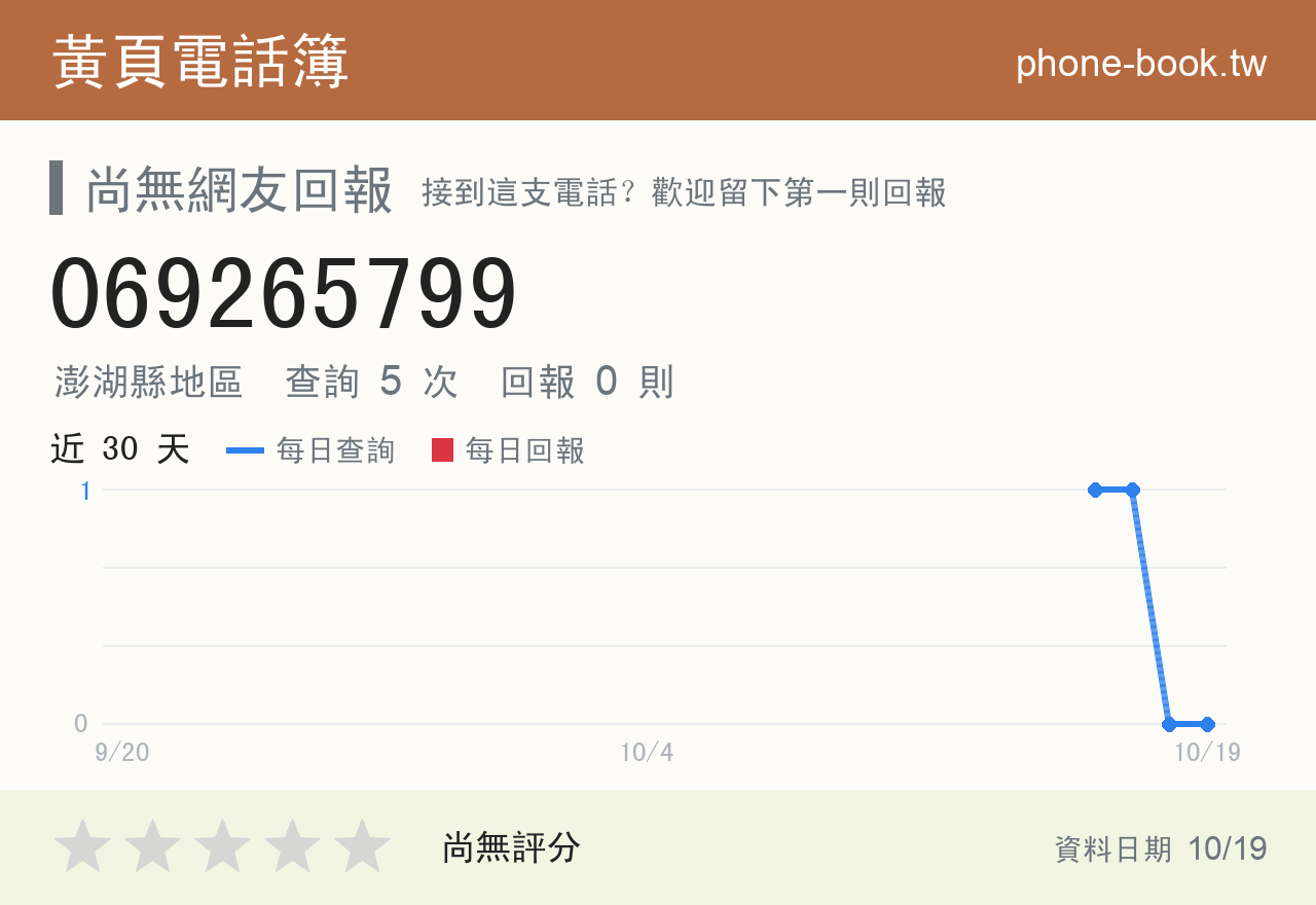 069265799 評分卡：查詢 5 次、網友回報 0 則