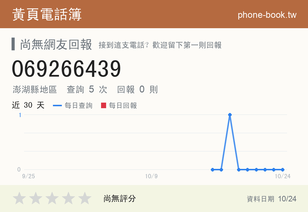 069266439 評分卡：查詢 5 次、網友回報 0 則