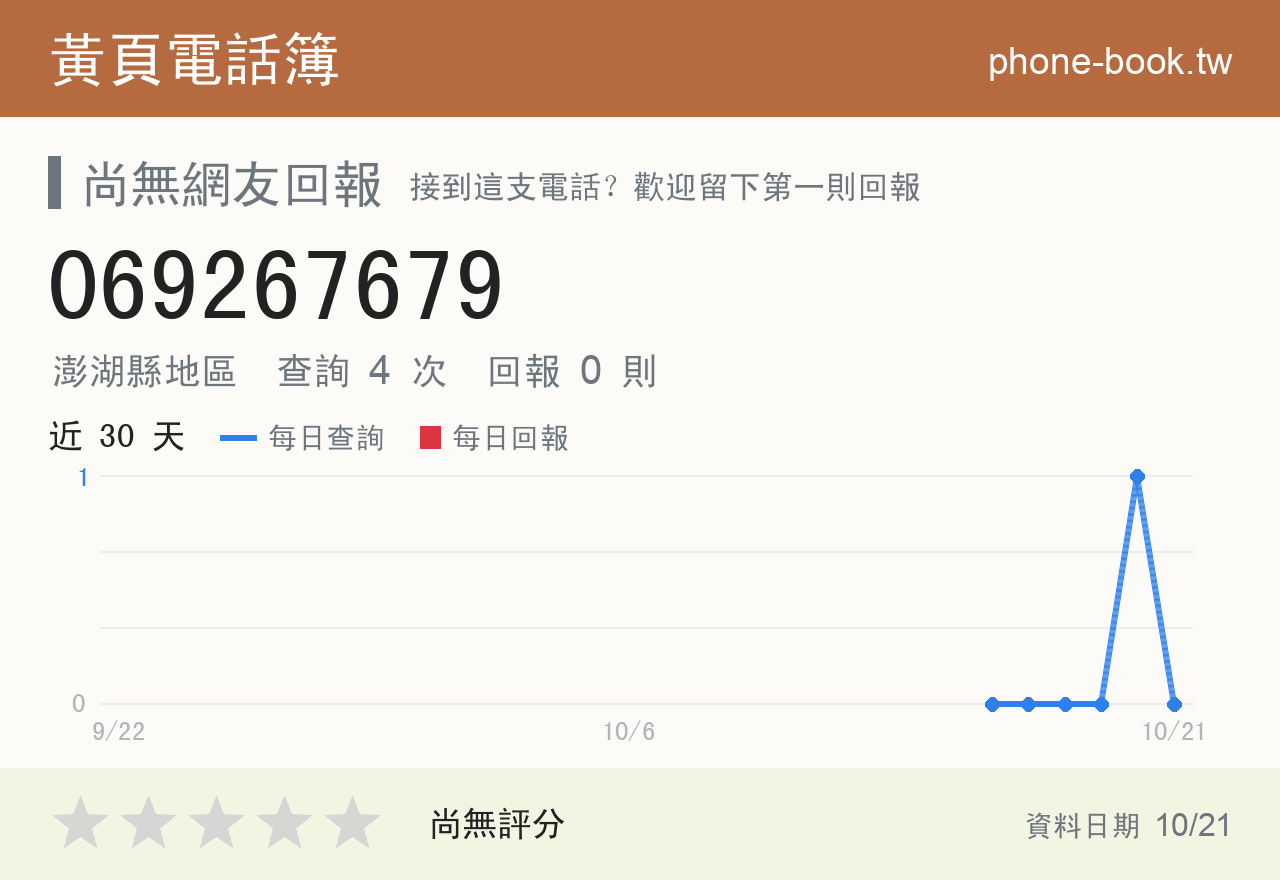 069267679 評分卡：查詢 4 次、網友回報 0 則
