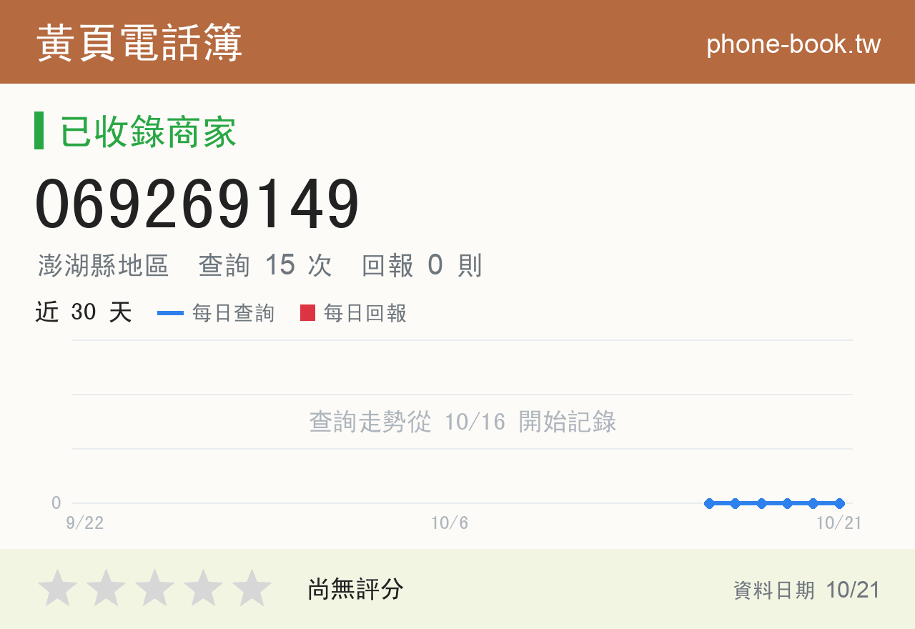069269149 評分卡：查詢 15 次、網友回報 0 則