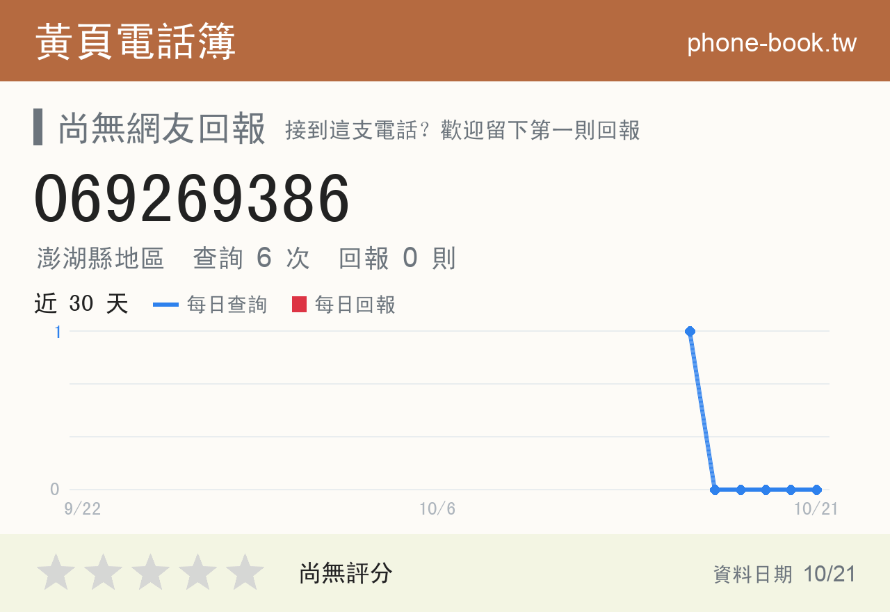 069269386 評分卡：查詢 6 次、網友回報 0 則