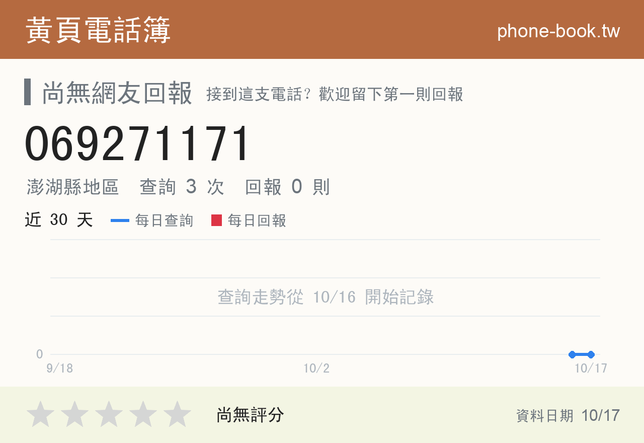 069271171 評分卡：查詢 3 次、網友回報 0 則