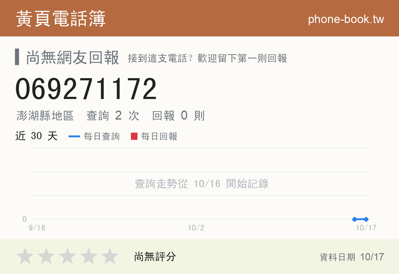 069271172 評分卡：查詢 2 次、網友回報 0 則