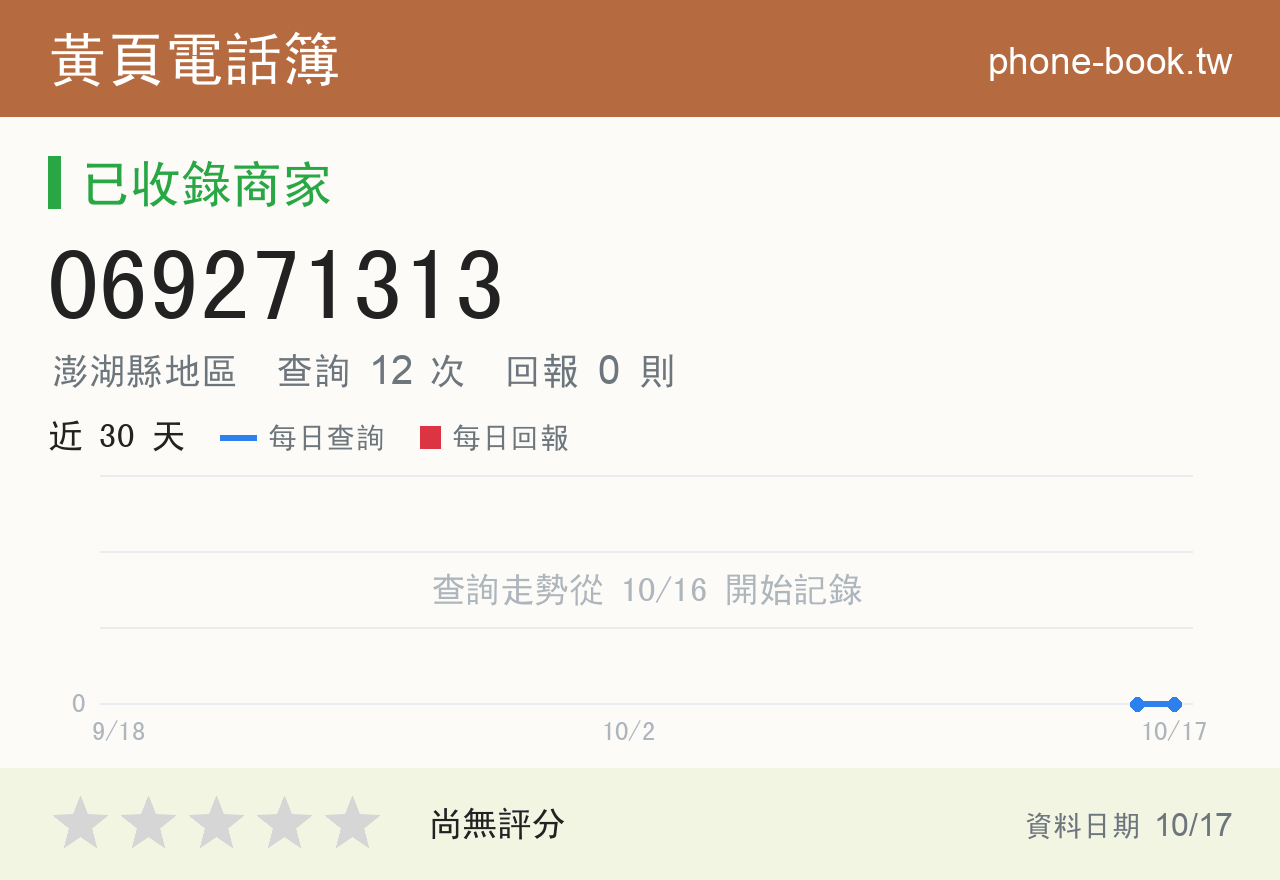 069271313 評分卡：查詢 12 次、網友回報 0 則