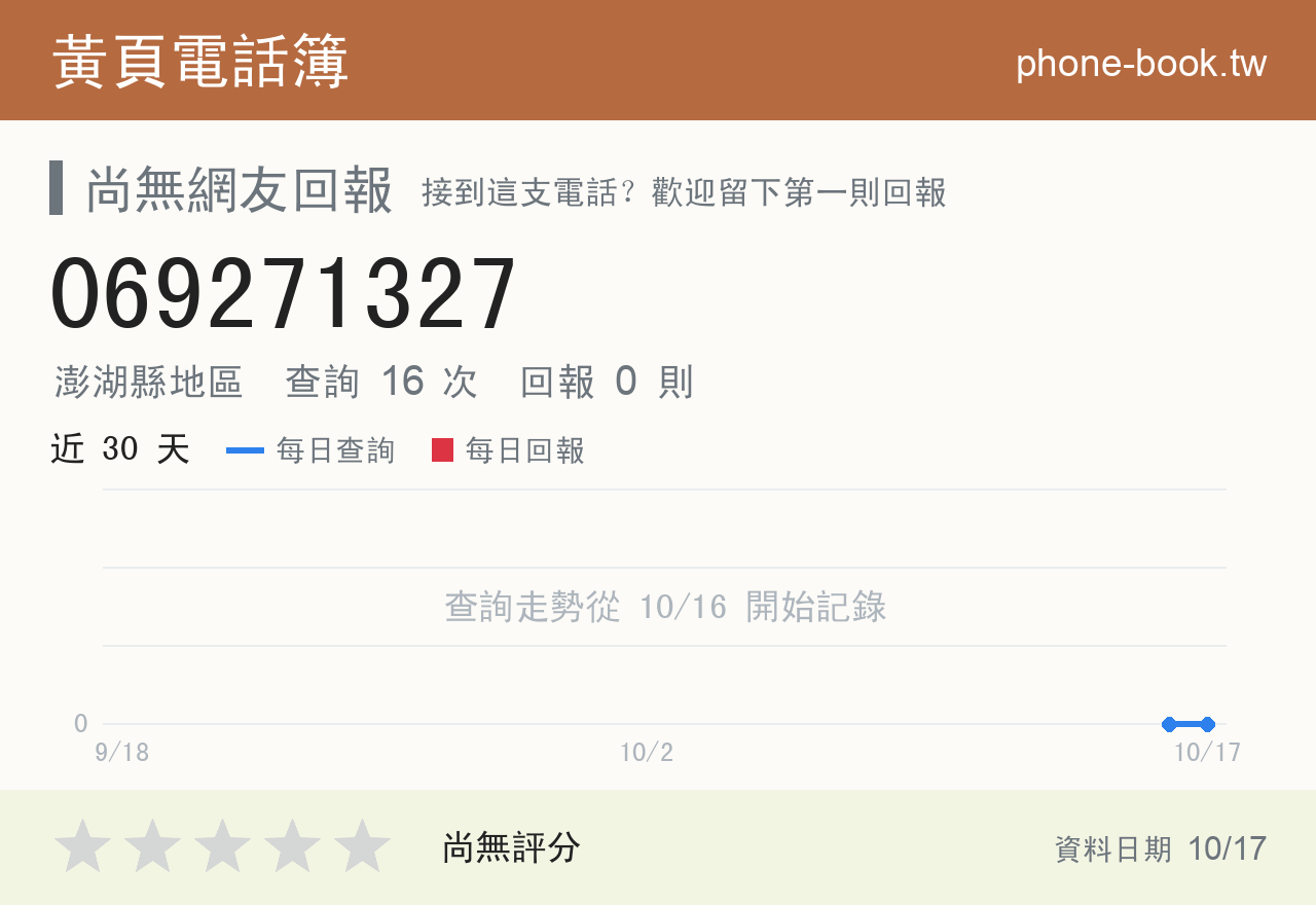 069271327 評分卡：查詢 16 次、網友回報 0 則