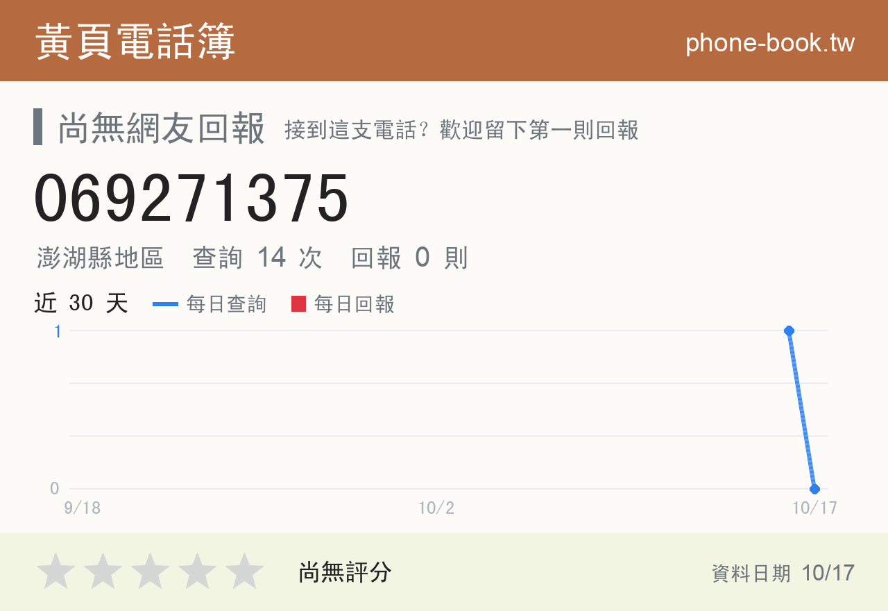 069271375 評分卡：查詢 14 次、網友回報 0 則
