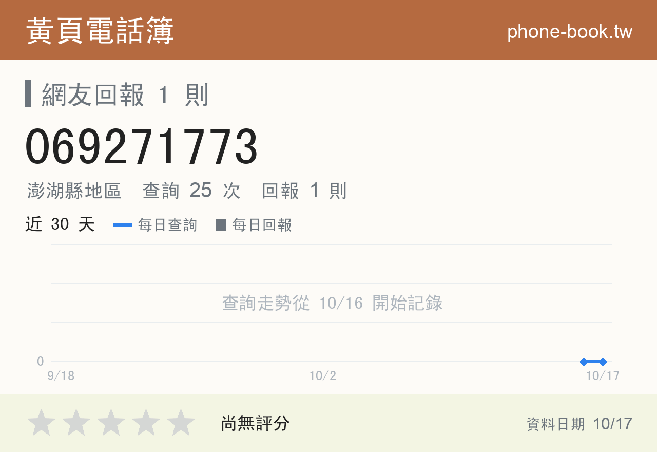 069271773 評分卡：查詢 25 次、網友回報 1 則