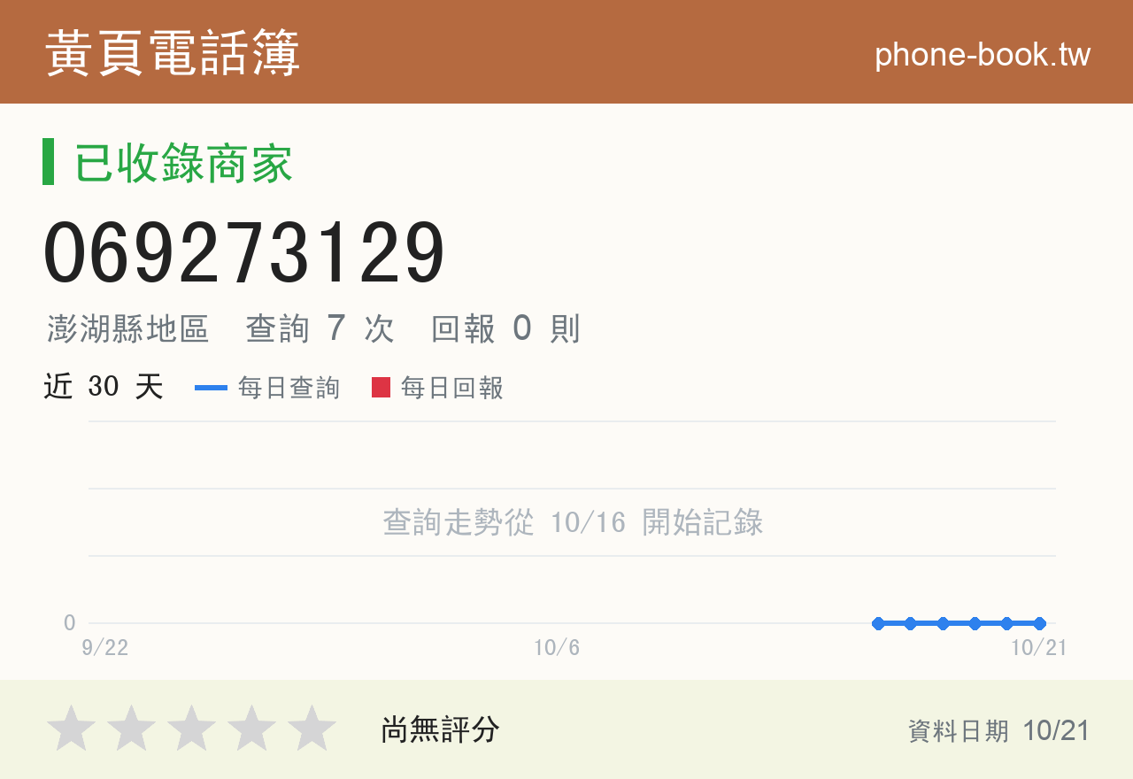 069273129 評分卡：查詢 7 次、網友回報 0 則