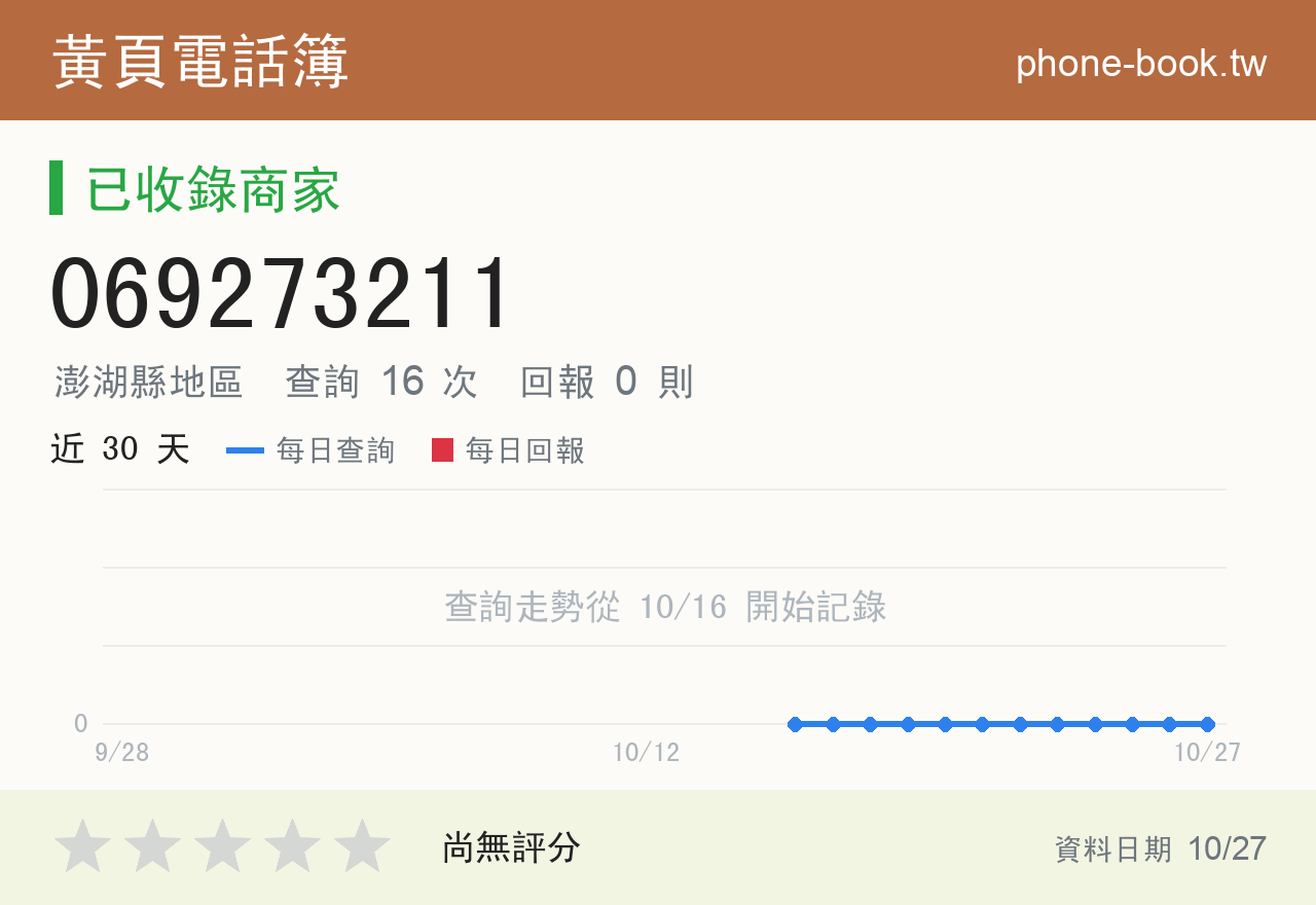 069273211 評分卡：查詢 16 次、網友回報 0 則