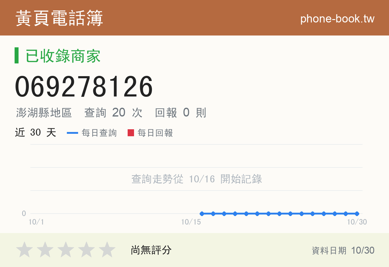 069278126 評分卡：查詢 20 次、網友回報 0 則