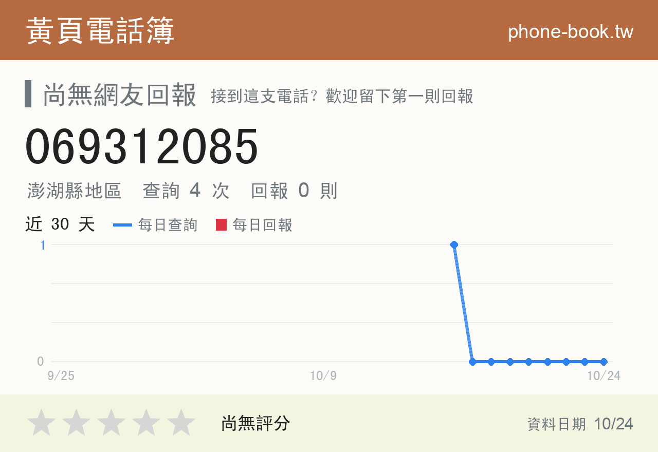 069312085 評分卡：查詢 4 次、網友回報 0 則