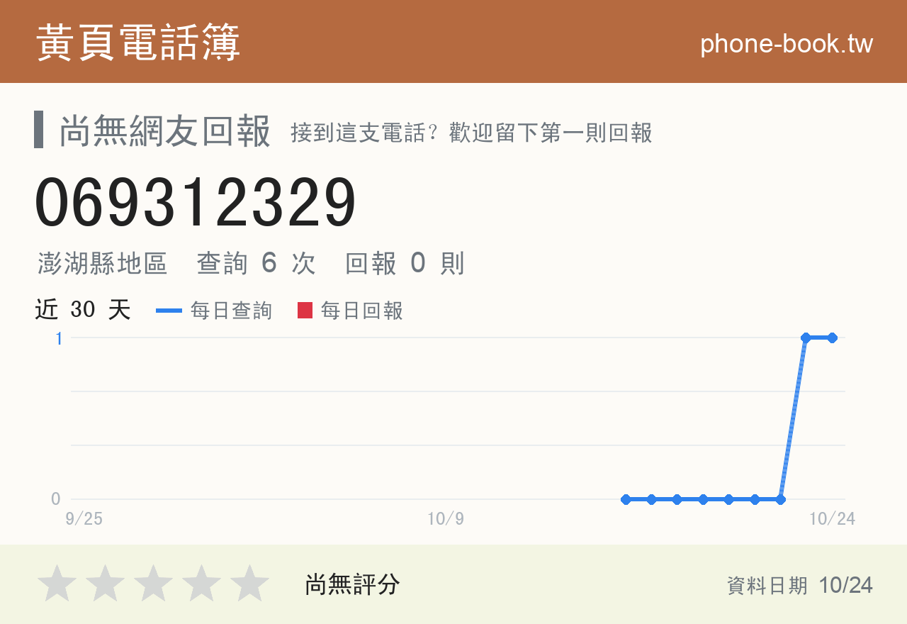 069312329 評分卡：查詢 6 次、網友回報 0 則