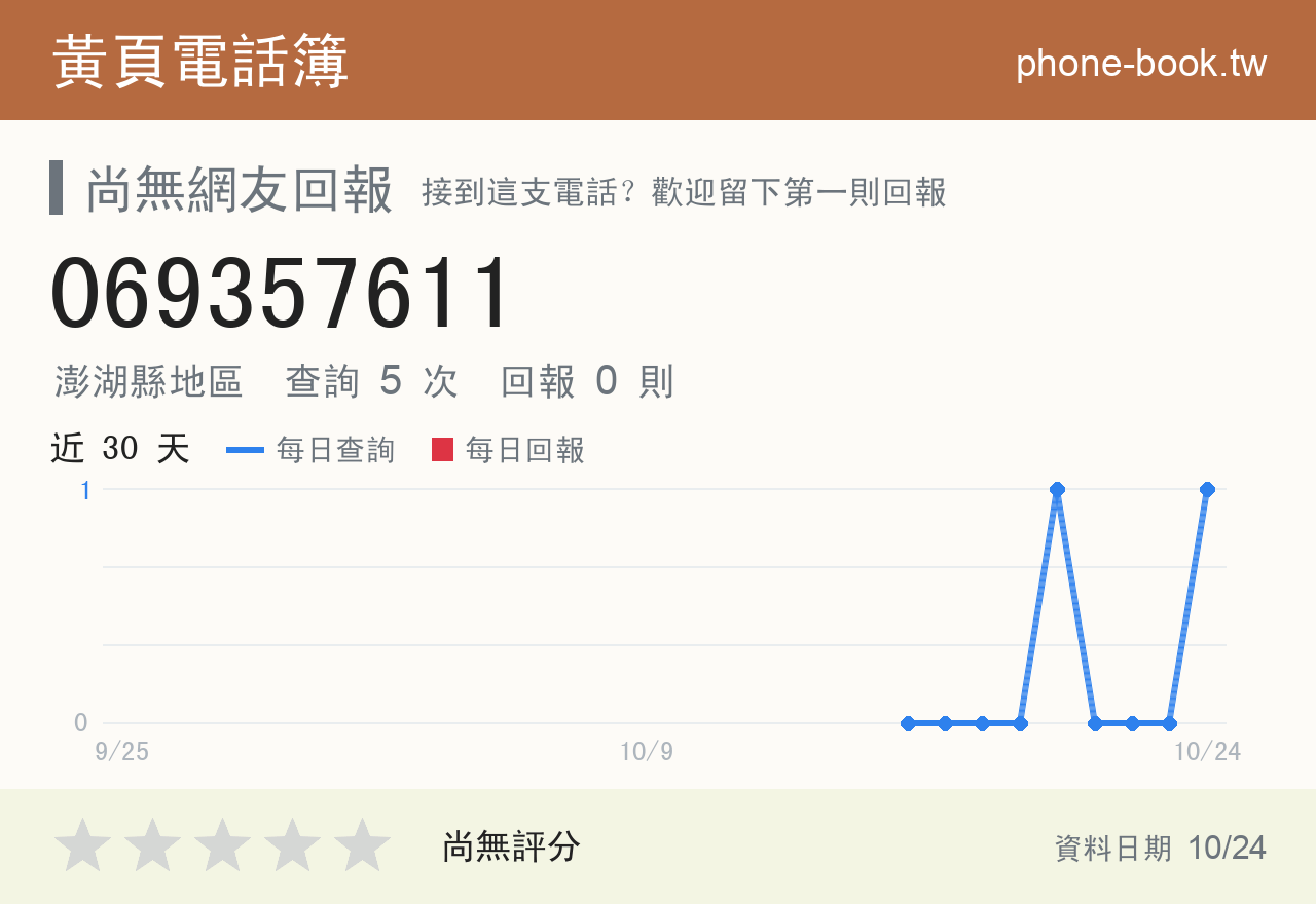 069357611 評分卡：查詢 5 次、網友回報 0 則