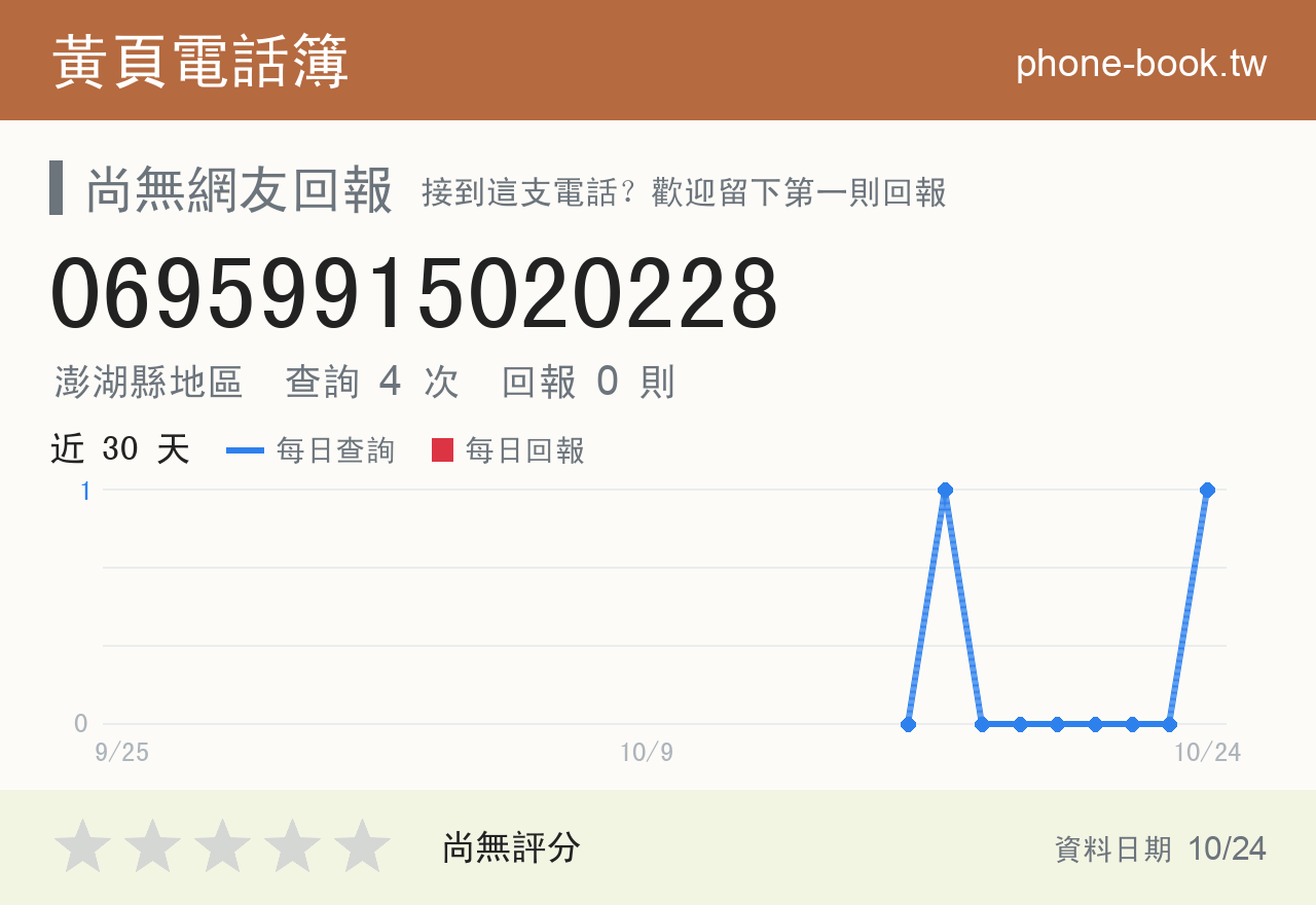 06959915020228 評分卡：查詢 4 次、網友回報 0 則