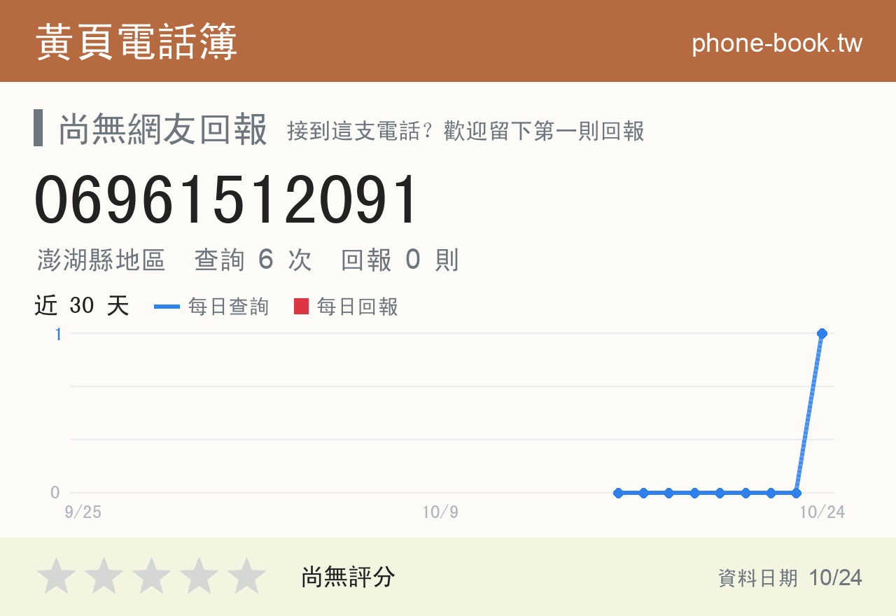 06961512091 評分卡：查詢 6 次、網友回報 0 則
