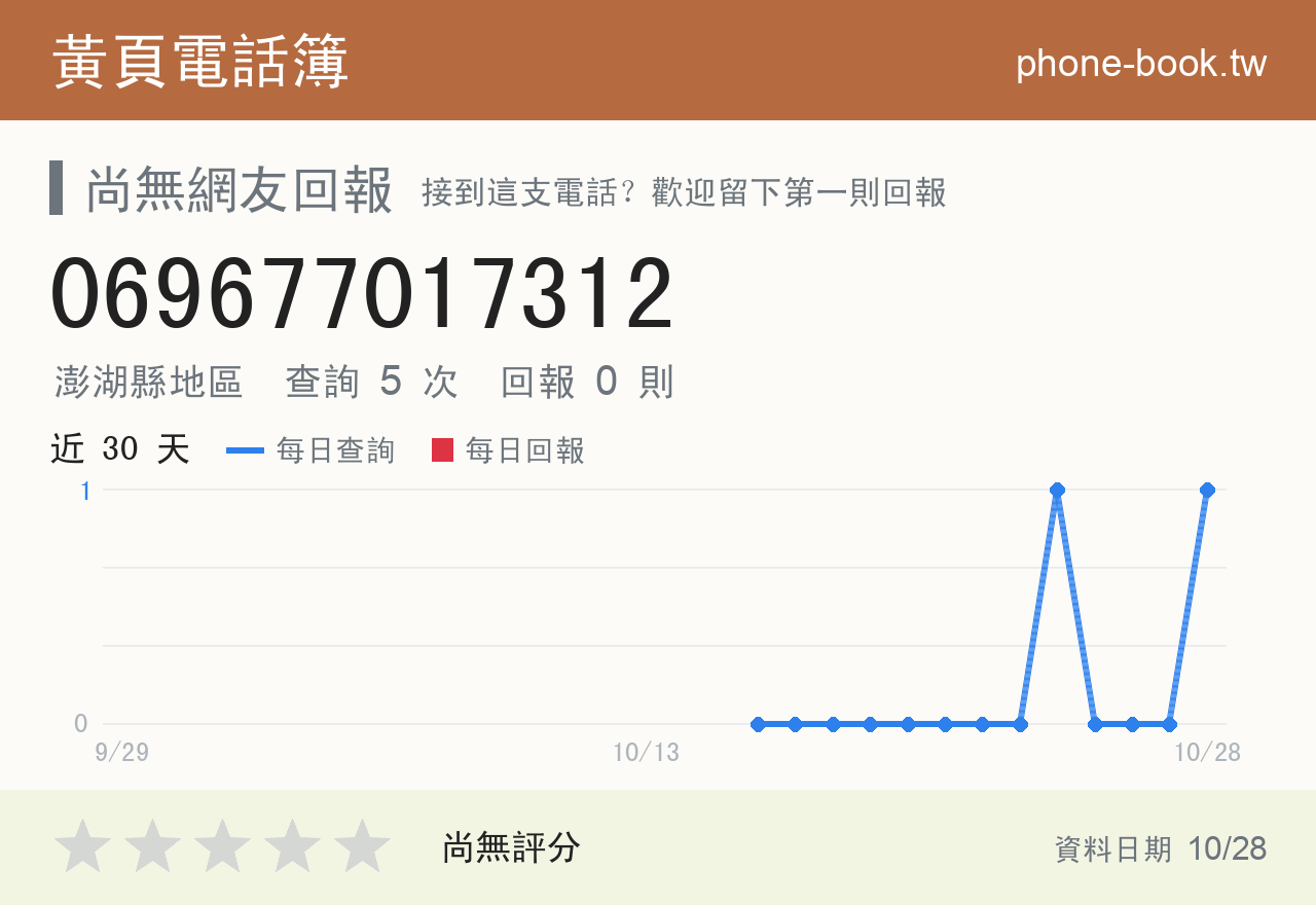069677017312 評分卡：查詢 5 次、網友回報 0 則