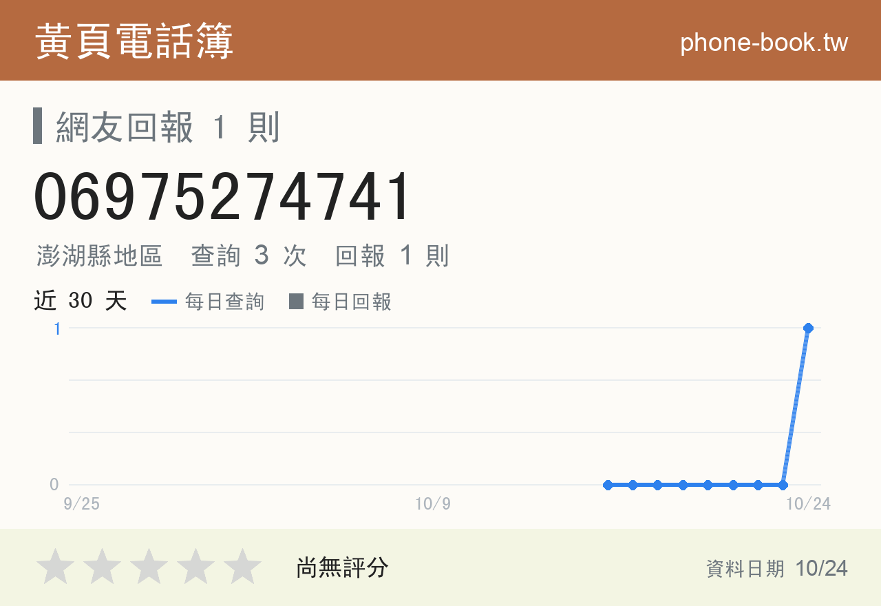 06975274741 評分卡：查詢 3 次、網友回報 1 則