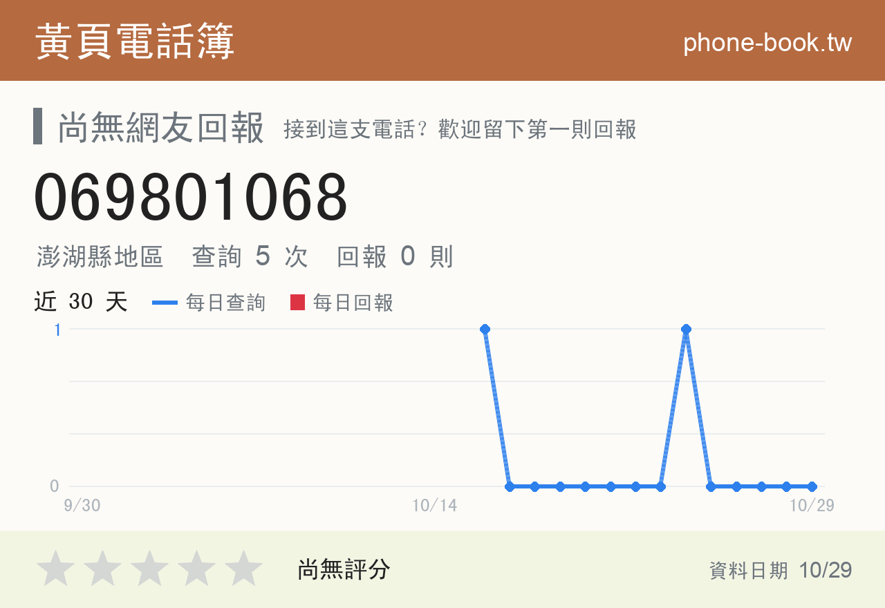 069801068 評分卡：查詢 5 次、網友回報 0 則