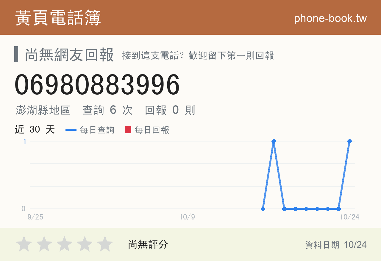 06980883996 評分卡：查詢 6 次、網友回報 0 則