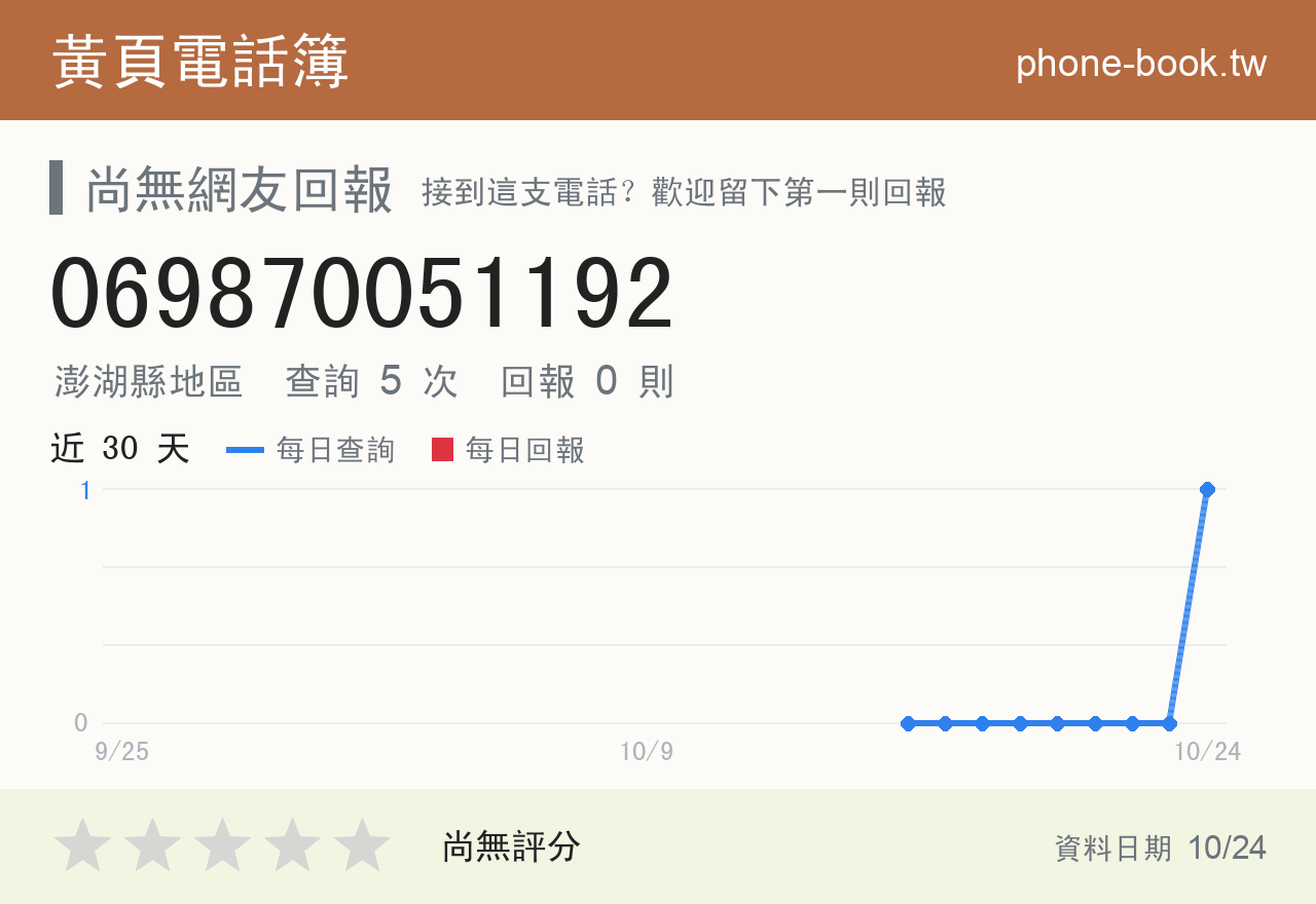069870051192 評分卡：查詢 5 次、網友回報 0 則