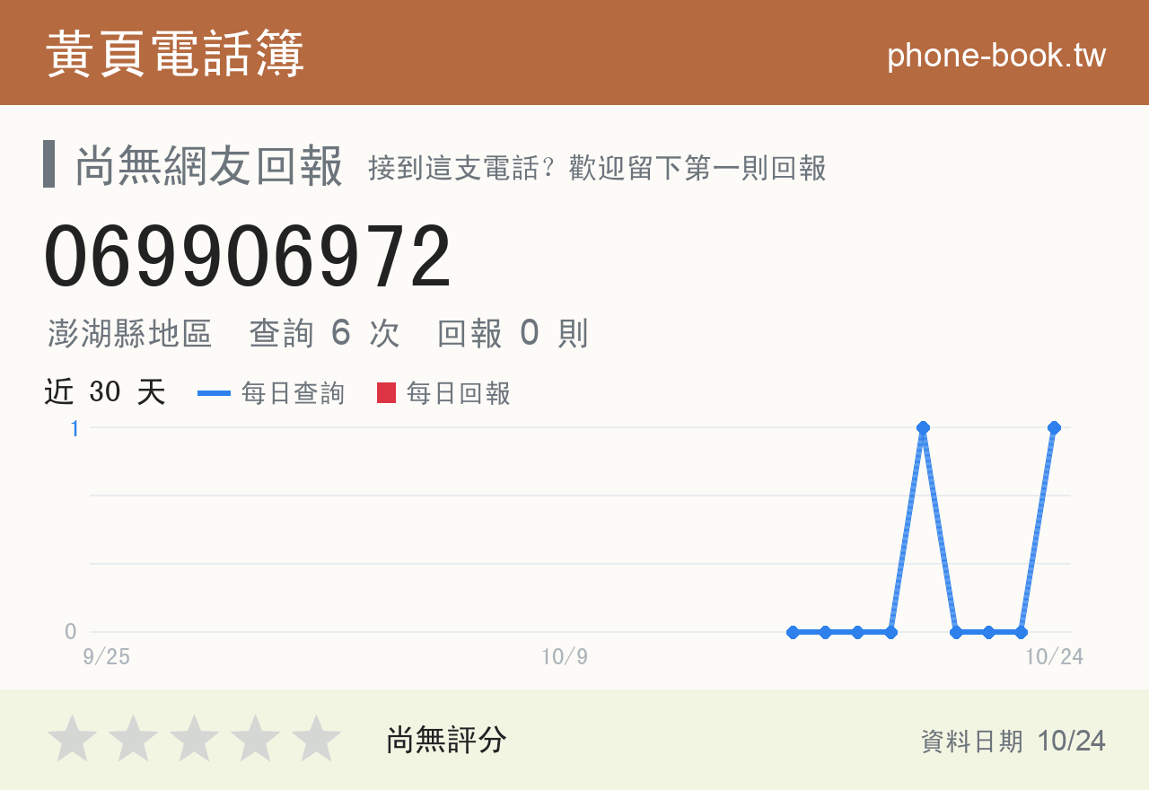 069906972 評分卡：查詢 6 次、網友回報 0 則