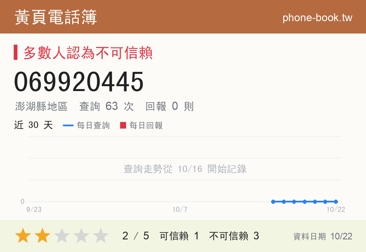 069920445 評分卡：查詢 63 次、網友回報 0 則