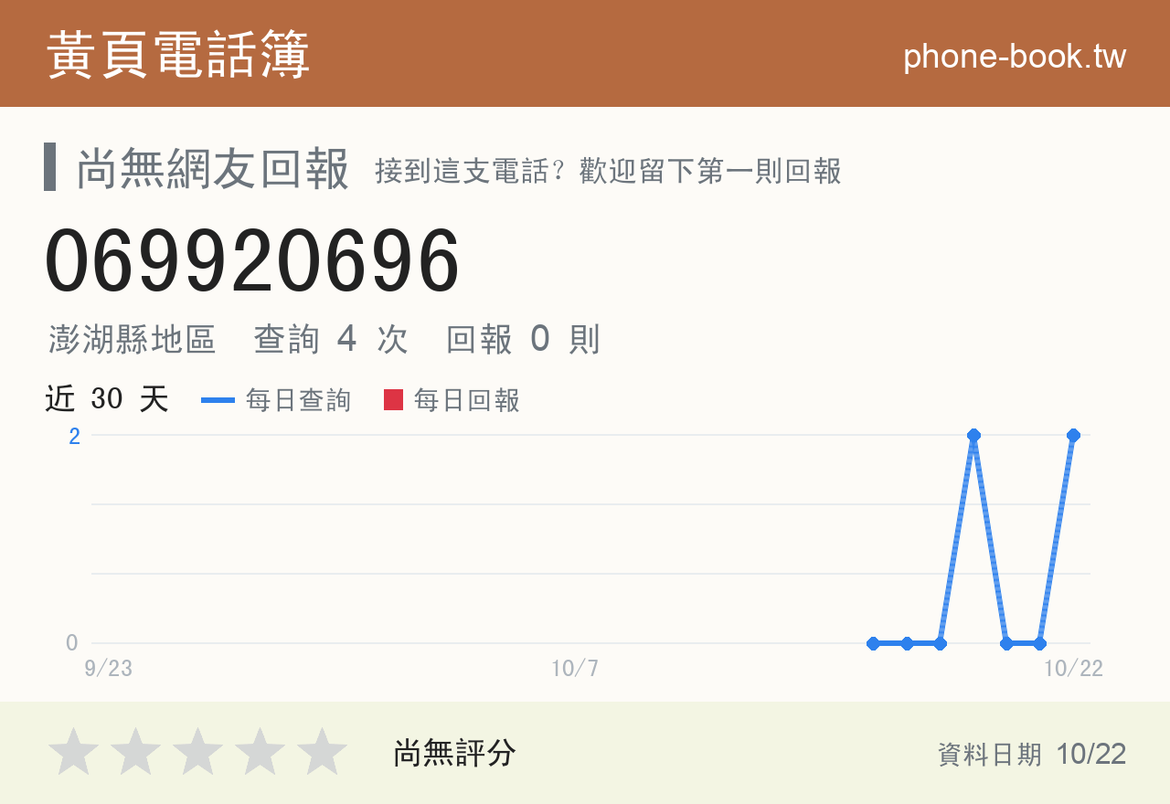 069920696 評分卡：查詢 4 次、網友回報 0 則