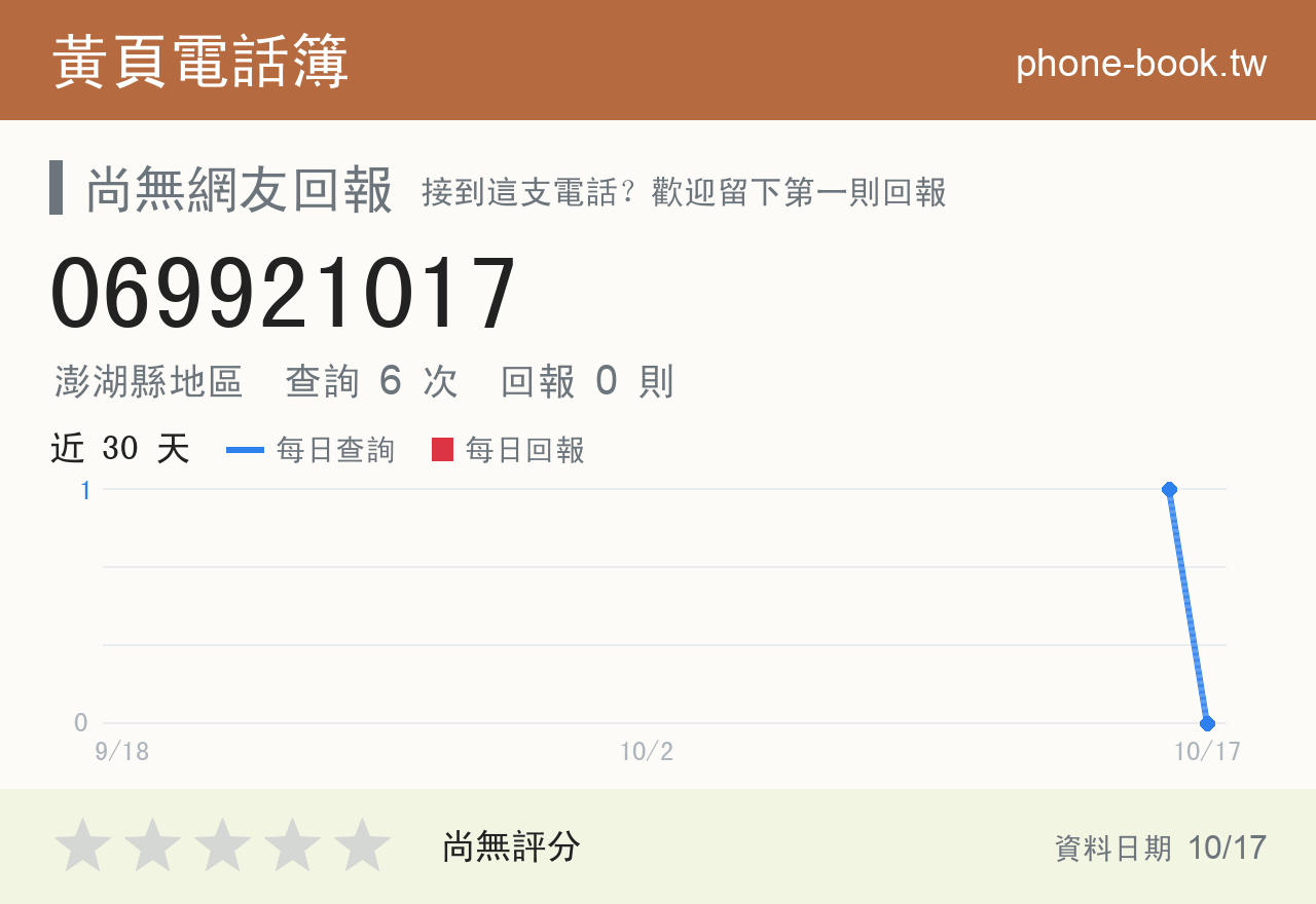 069921017 評分卡：查詢 6 次、網友回報 0 則