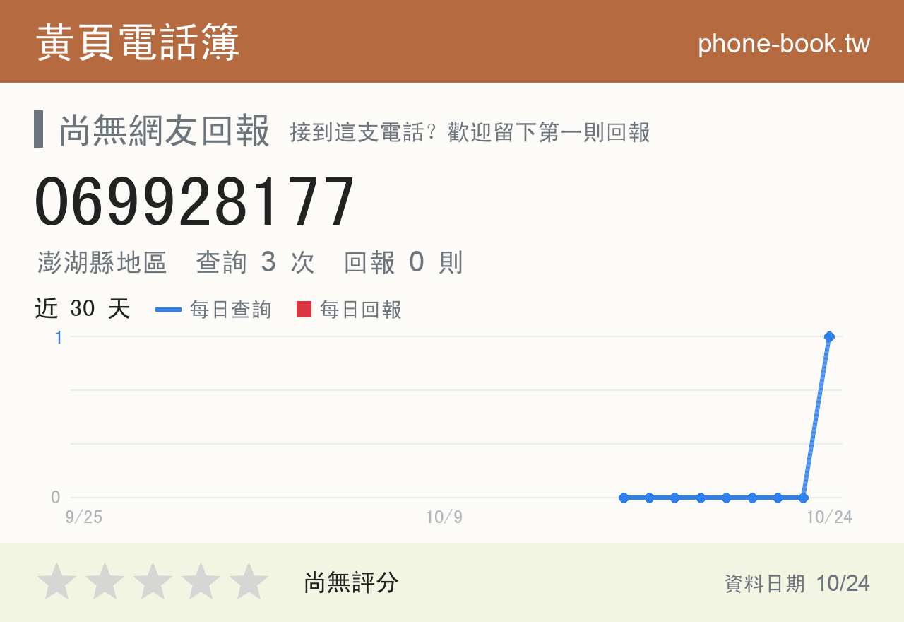 069928177 評分卡：查詢 3 次、網友回報 0 則