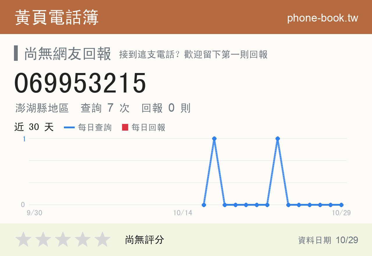 069953215 評分卡：查詢 7 次、網友回報 0 則