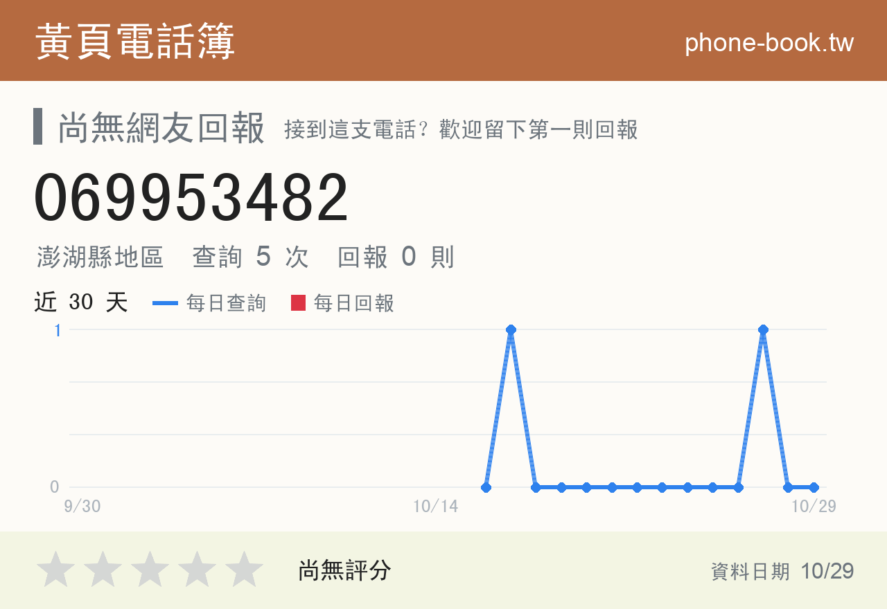 069953482 評分卡：查詢 5 次、網友回報 0 則