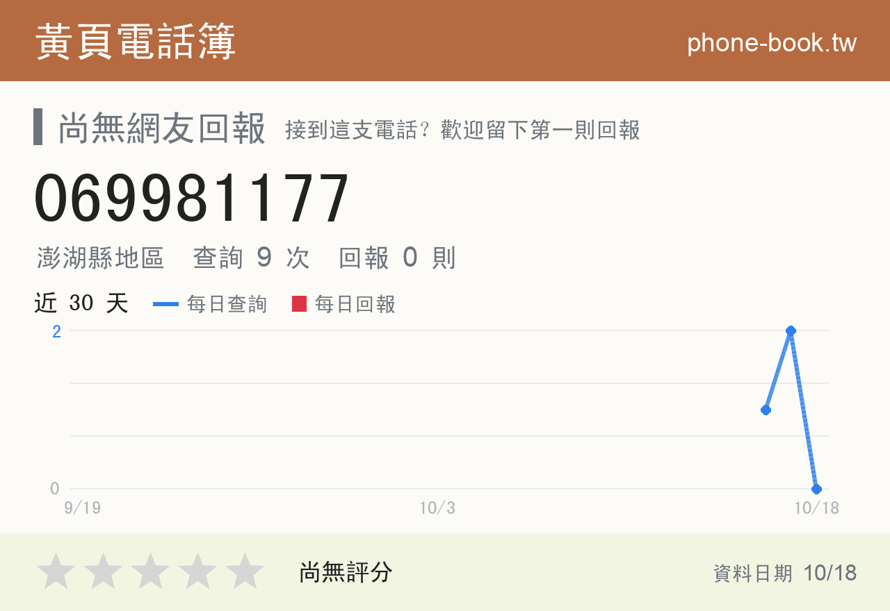069981177 評分卡：查詢 9 次、網友回報 0 則