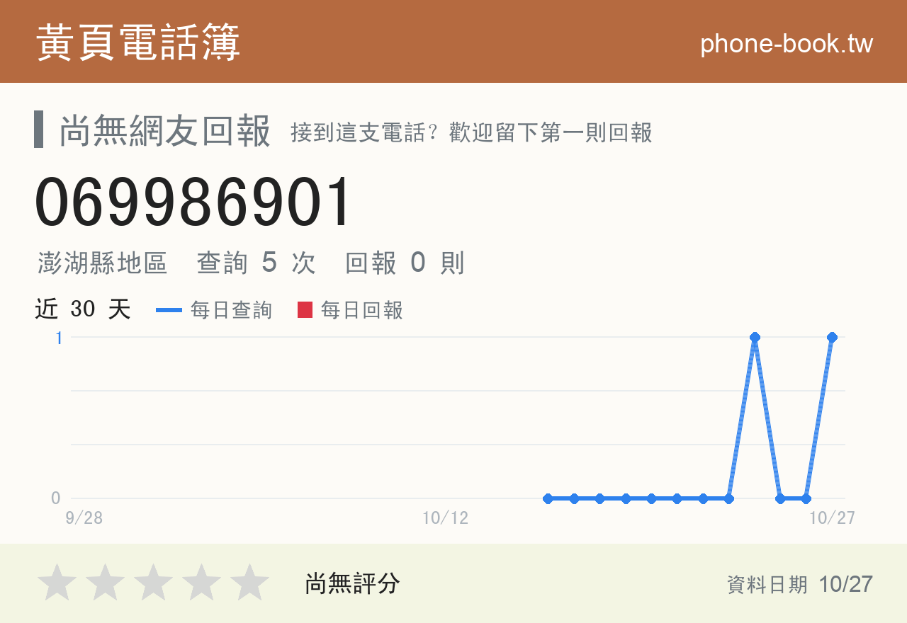 069986901 評分卡：查詢 5 次、網友回報 0 則