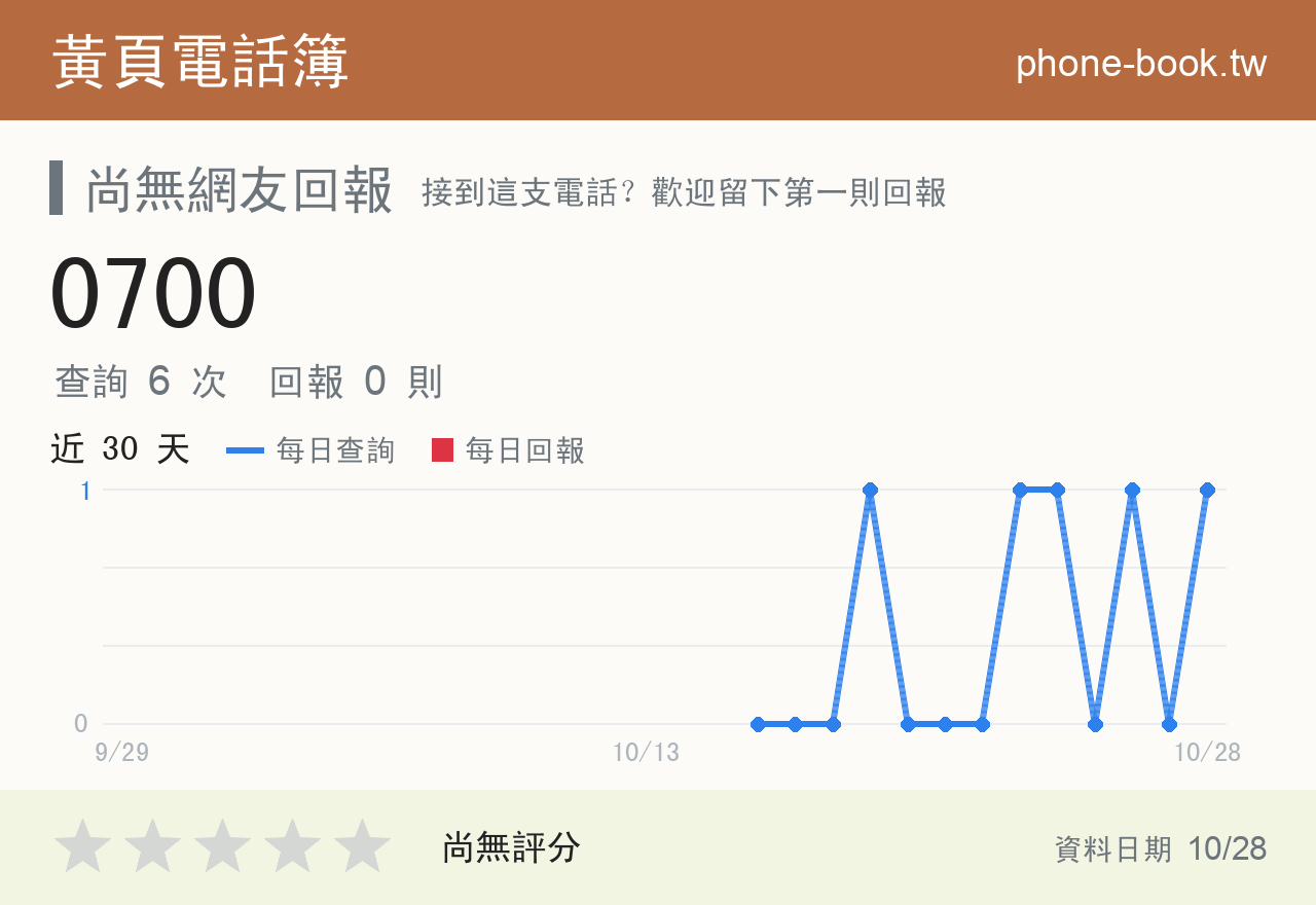 0700 評分卡：查詢 6 次、網友回報 0 則