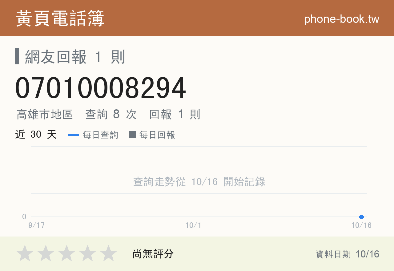 07010008294 評分卡：查詢 8 次、網友回報 1 則