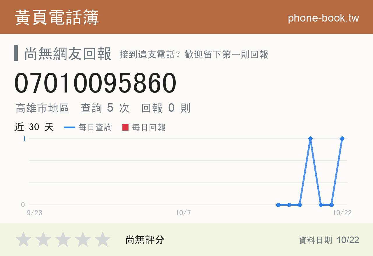 07010095860 評分卡：查詢 5 次、網友回報 0 則