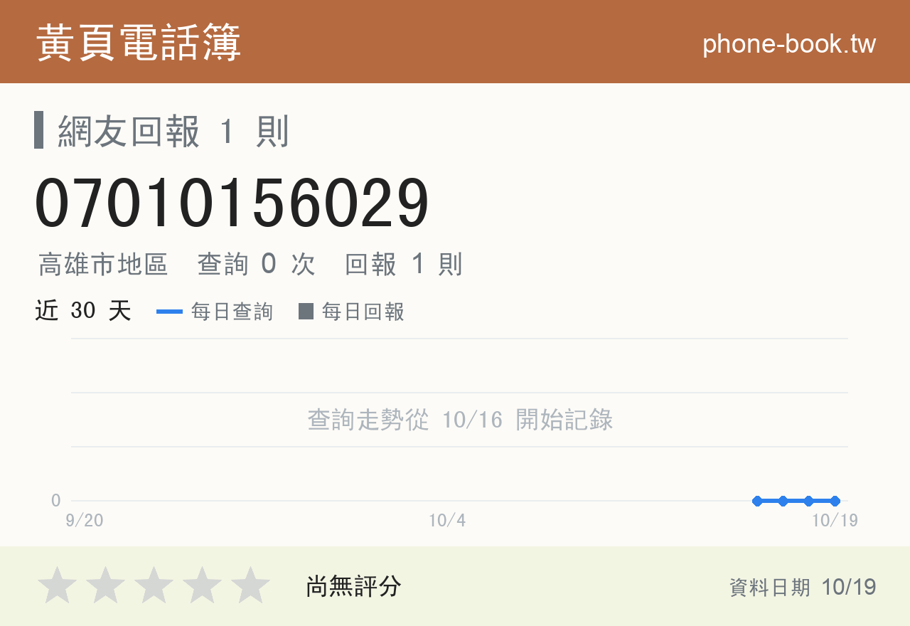 07010156029 評分卡：查詢 0 次、網友回報 1 則
