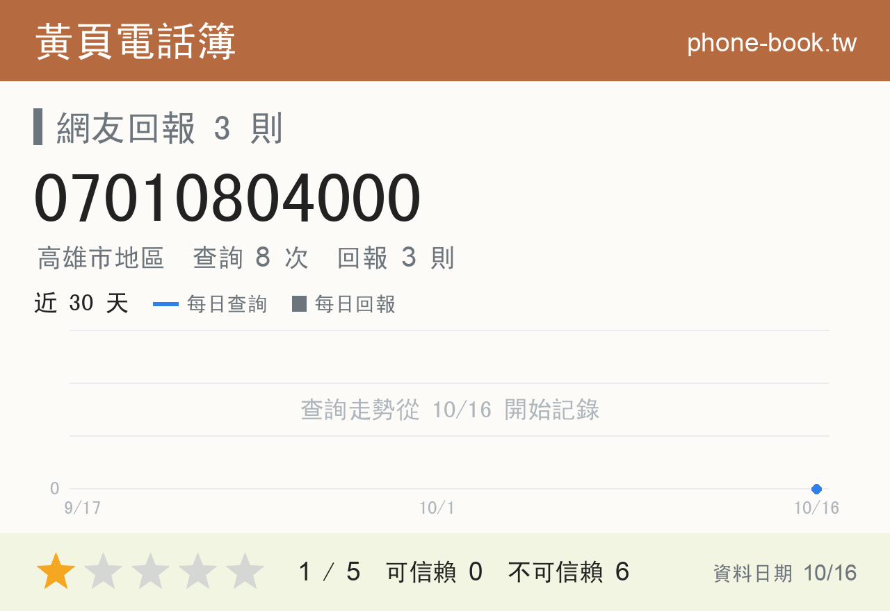 07010804000 評分卡：查詢 8 次、網友回報 3 則