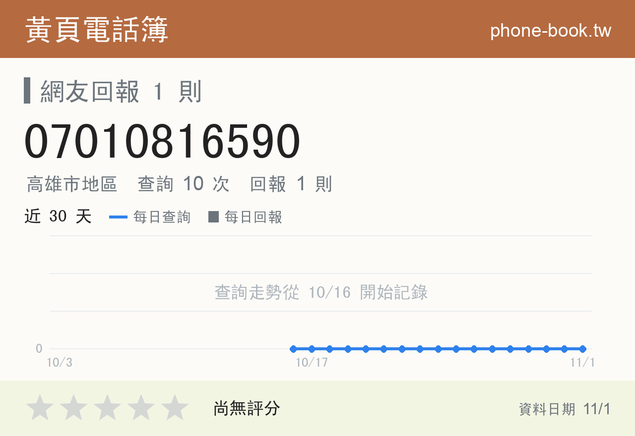 07010816590 評分卡：查詢 10 次、網友回報 1 則