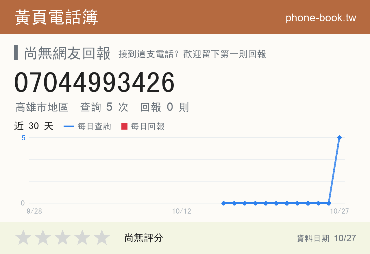 07044993426 評分卡：查詢 5 次、網友回報 0 則