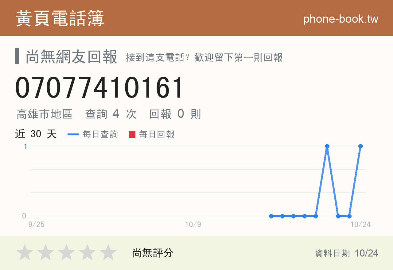 07077410161 評分卡：查詢 4 次、網友回報 0 則