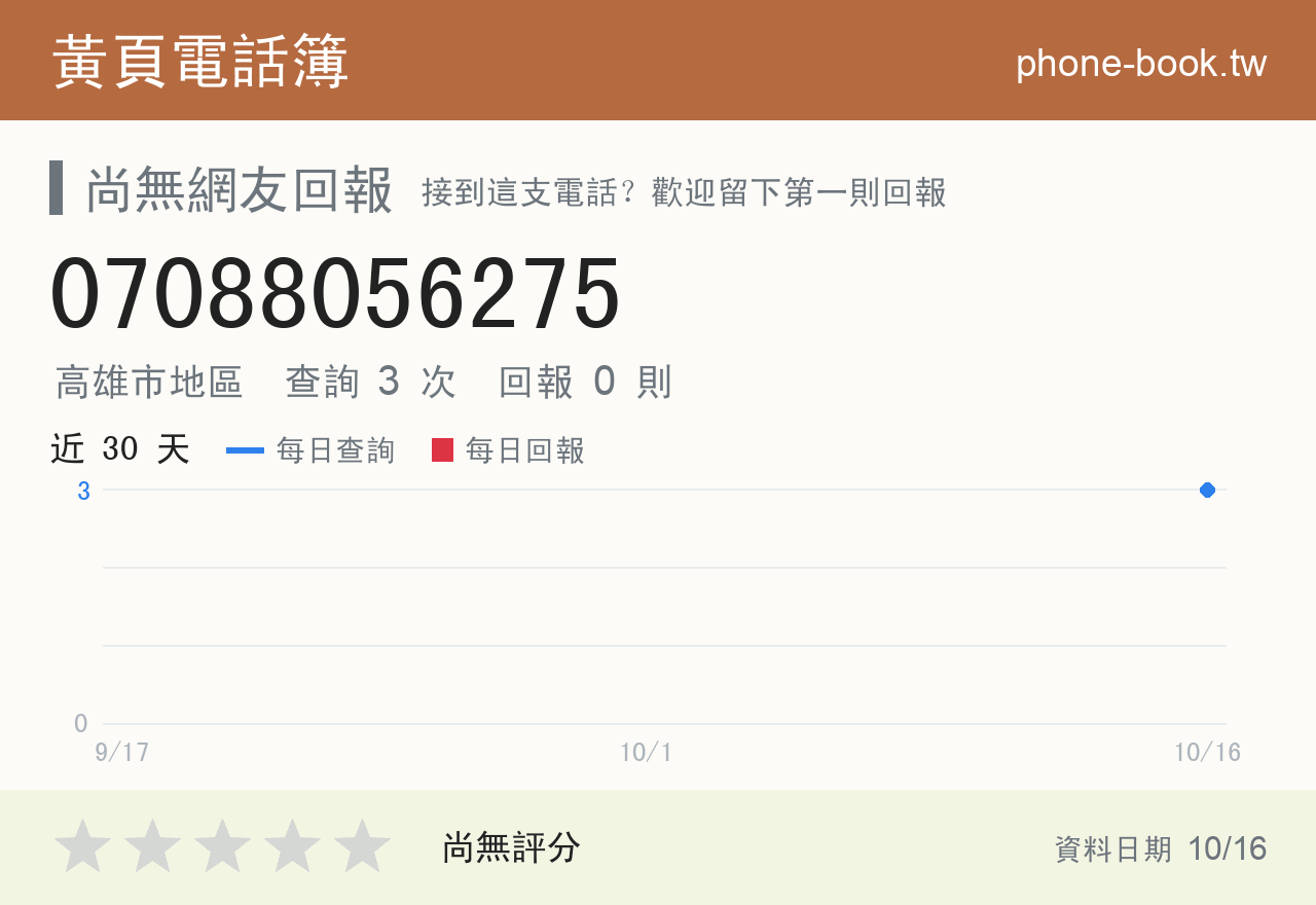 07088056275 評分卡：查詢 3 次、網友回報 0 則