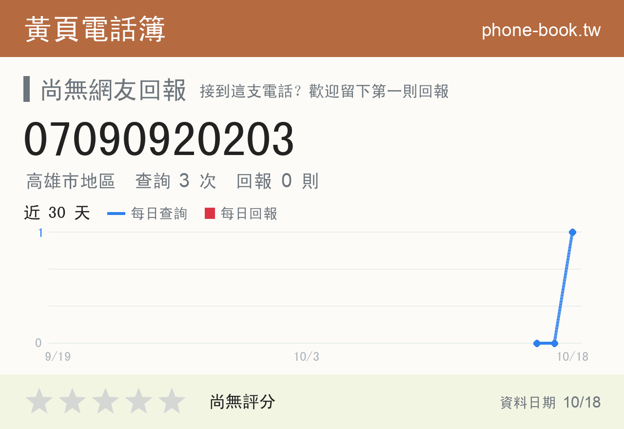 07090920203 評分卡：查詢 3 次、網友回報 0 則