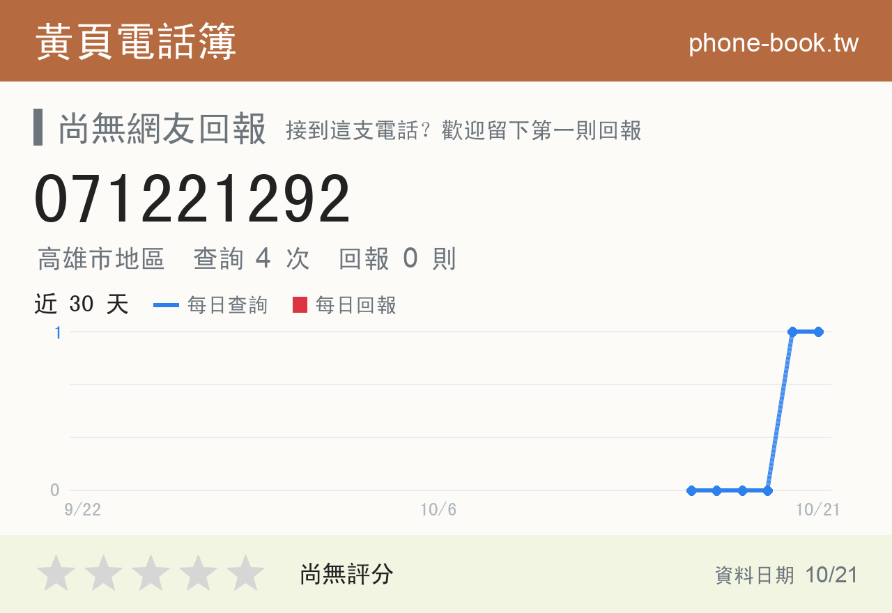071221292 評分卡：查詢 4 次、網友回報 0 則